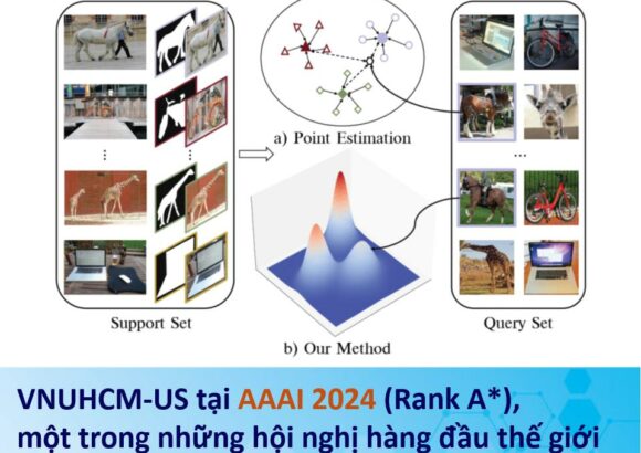 BÀI BÁO SINH VIÊN ĐƯỢC CHẤP NHẬN TẠI HỘI NGHỊ AAAI 2024